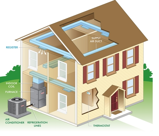 residential hvac, Bigsky 1