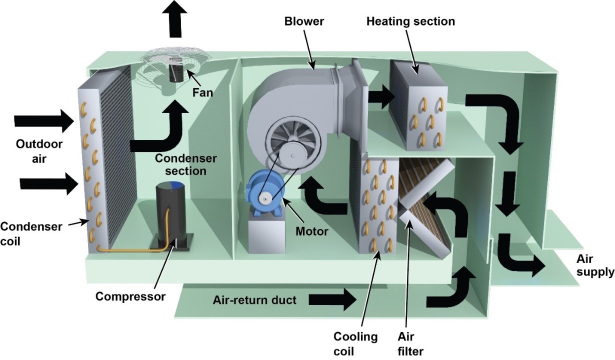 residential hvac, Bigsky 2