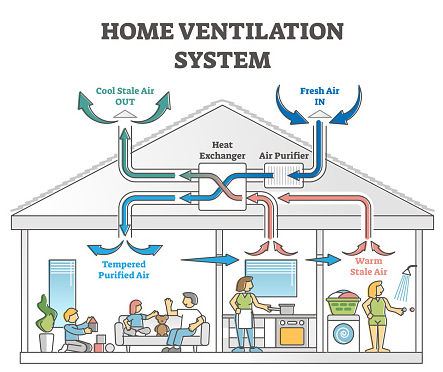 ventilation system